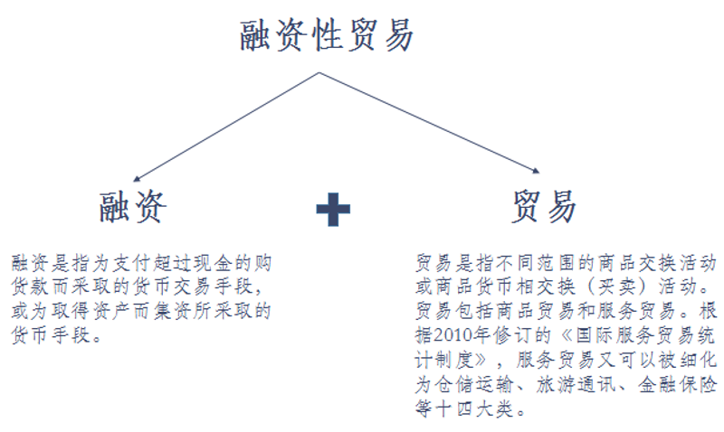 物流师培训学校有哪些
