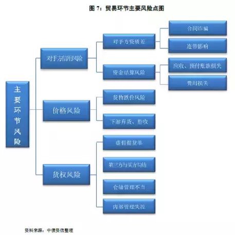2026年供应链管理师报考数据揭秘:官网入口与行业需求新动向