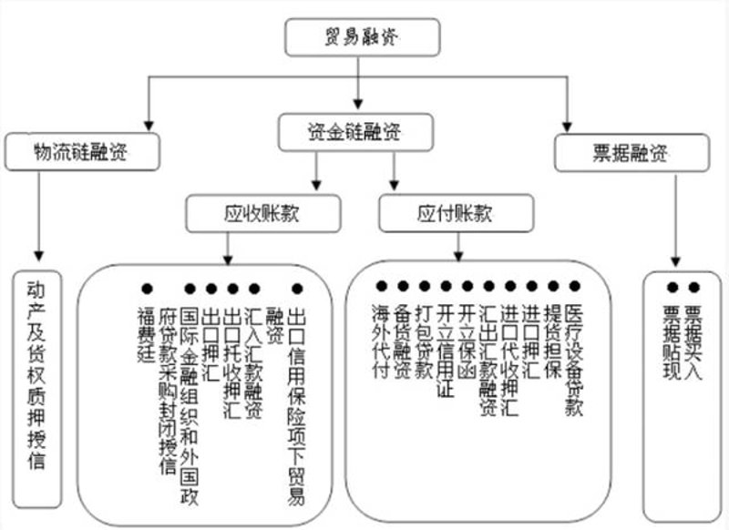 注册供应链管理师证书含金量如何?考这个证书有门槛吗?