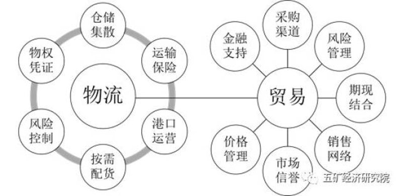 国际贸易:全球化的经济引擎与未来趋势