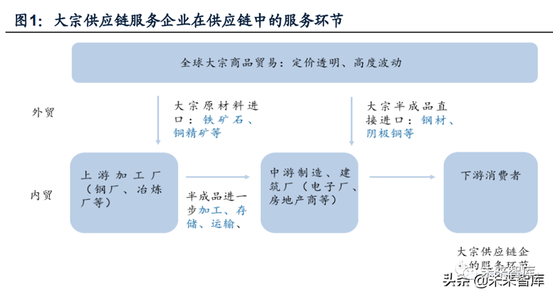 实战攻略:跟着老报关员,选对报关公司不再踩雷